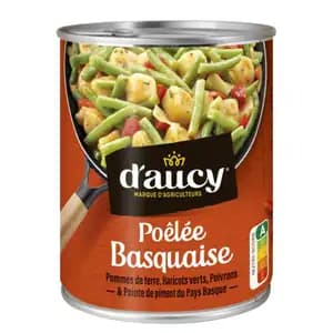 Basquaise - D'Aucy