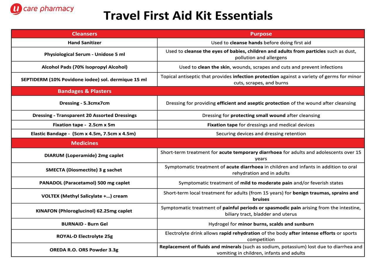 First Aid Kit (S) - Ucare Pharmacy 2
