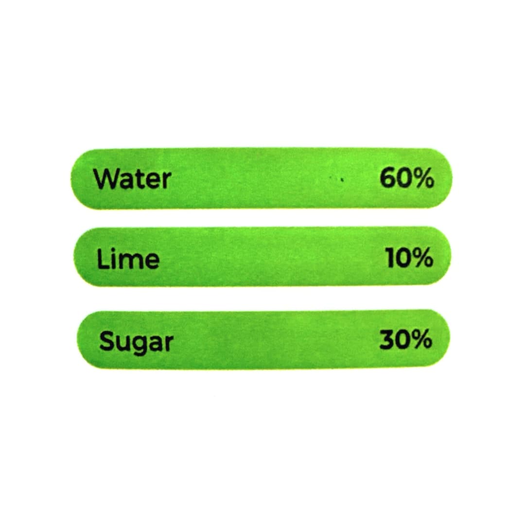 Lime Syrup 2